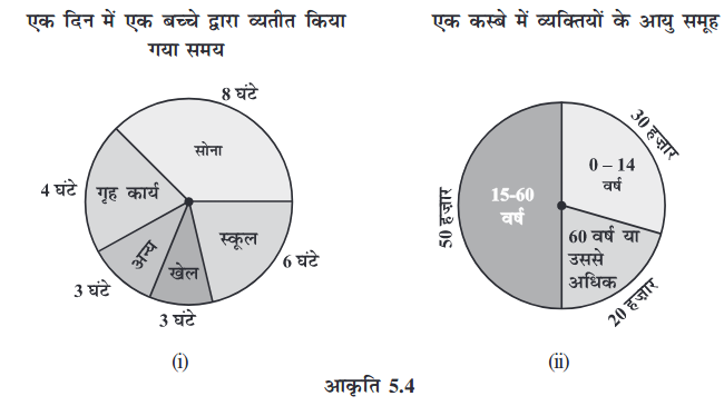 Screenshot_2019-07-04 Data Handling pmd - Chapter 5 pdf(7)